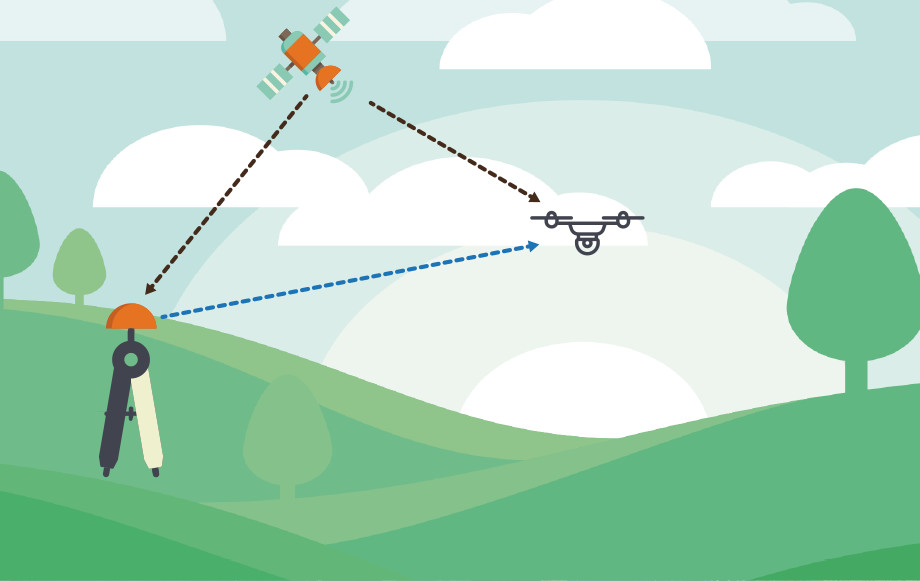 Navigating the Skies with Precision: A Deep Dive into RTK Technology in Drones